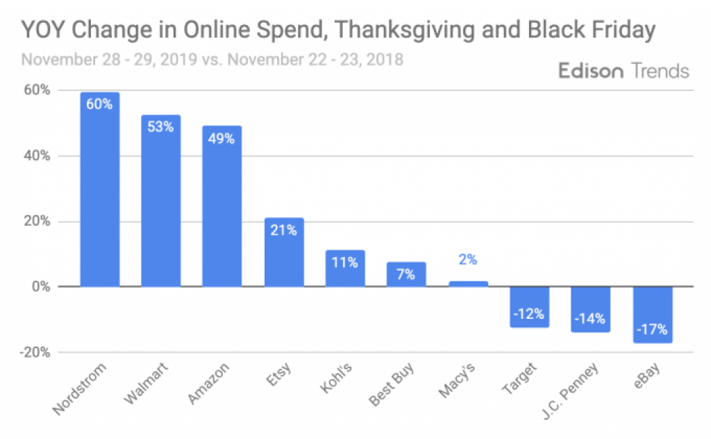 Online Spend BlackFriday