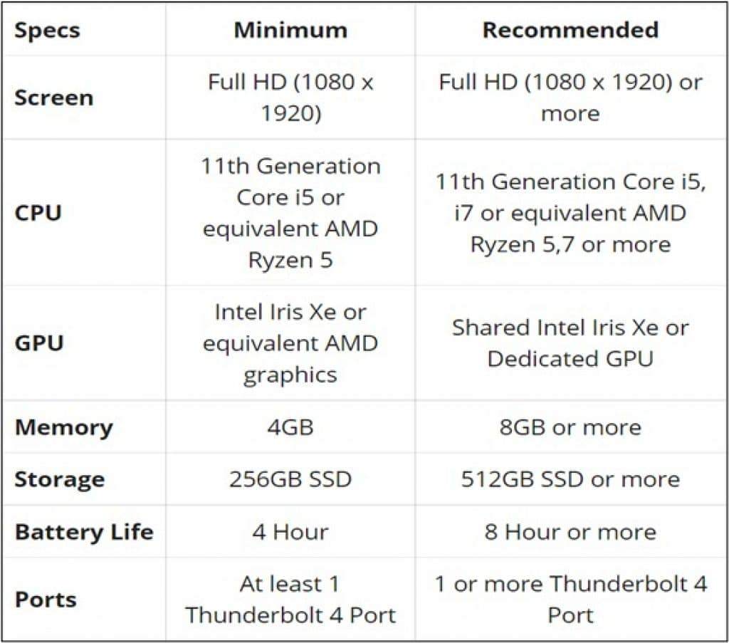 Proper Thunderbolt 4 Laptop