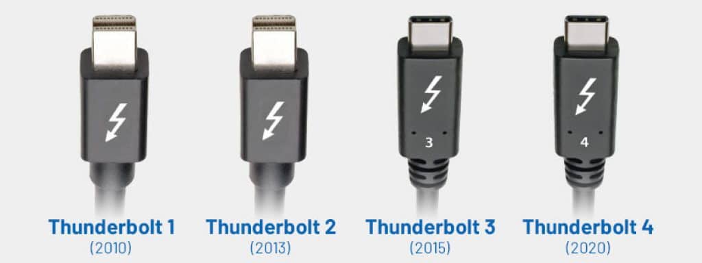 Thunderbolt 4 What It Is