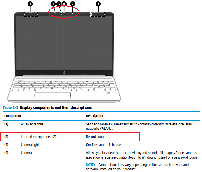 Where Is The Microphone On HP Laptop